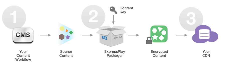 Workflow-diagram