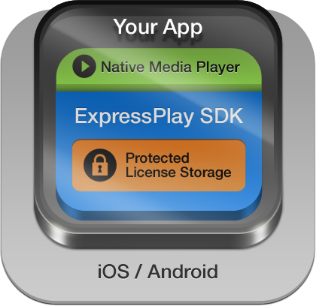 sdk tamper resistance