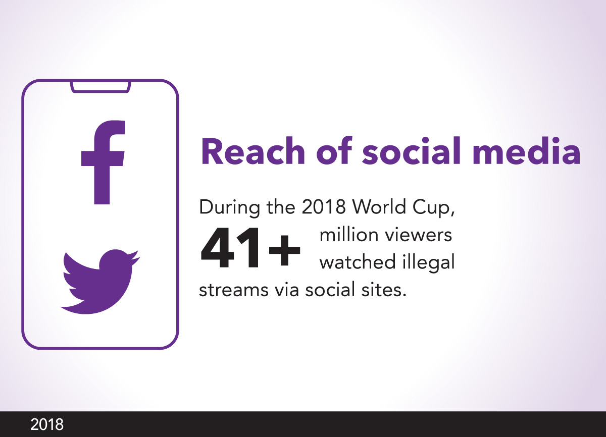 reach of social media