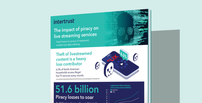 The impact of piracy on live streaming services thumbnail