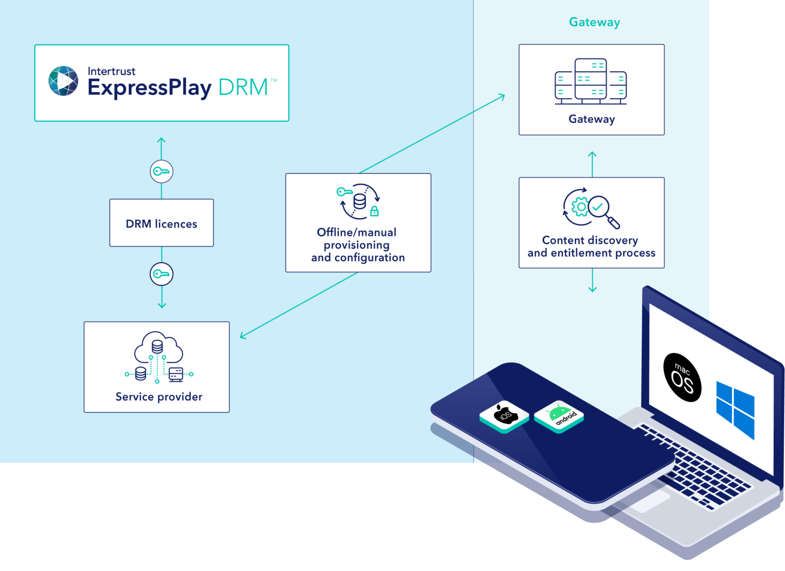 Fulfilling inflight entertainment security requirements